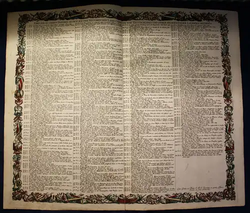 Kupferstich Mattäus Seutter Erklärung deren Figuren Land-Charten nach 1742 sf