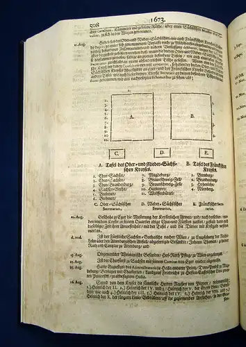 Müller Des Chur- und Fürstlichen Hauses Sachsen Anno 1400. bis 1700. Geschichte