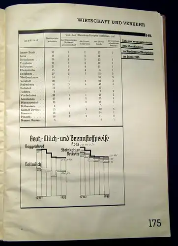 Jahrbuch Könisgberg 1935 Geographie Ortskunde selten 27 Abb. js