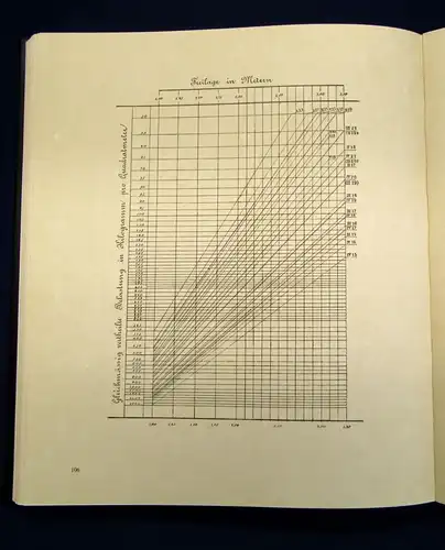 Schmidt Die Eindeckung der Dächer, Dachrinnen Konstrukt Reprint 1885, 1997 js