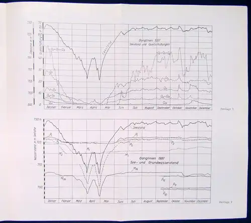 Kettner Die Talsperren Österreichs 1964 Dichtungsarbeiten Formgebung 1959 js