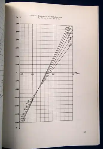 Kettner Die Talsperren Österreichs 1964 Dichtungsarbeiten Formgebung 1959 js