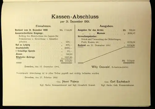 Jahres-Bericht des Vereins für sächs. Volksunde auf das Vereinsjahr 1901 1902 js