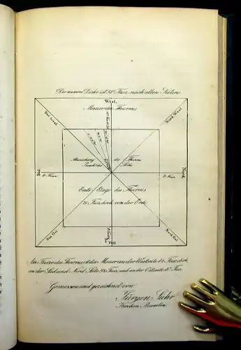 Suhr Beschreibung der Sanct Petri-Kirche zu Hamburg und ihres Thurmes 1842 mb