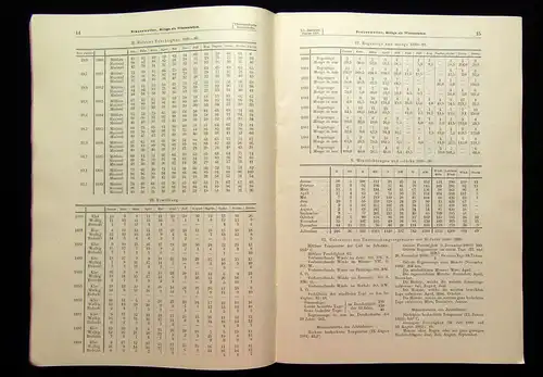 Liebreich Therapeutische Monatshefte Heft 1 15. Jahrgang Januar 1901 Medizin mb