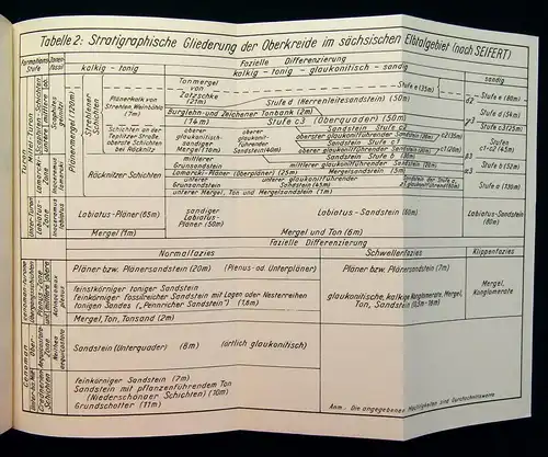 Rast Geologischer Führer durch das Elbsandsteingebirge 1959 Ortskunde Führer js