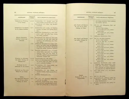 Credner Erläuterungen geologische Specialkarte des Königreichs Sachsen 1908