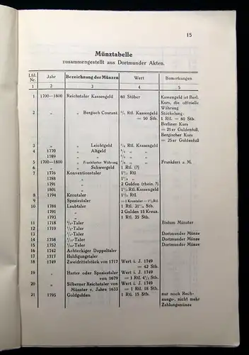 Beiträge zur Geschichte Dortmunds u der Grafschaft Mark XXXVI 1928 Geschichte