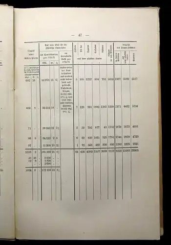 Beiträge zur Geschichte Dortmunds u der Grafschaft Mark XI. 1902 Geschichte