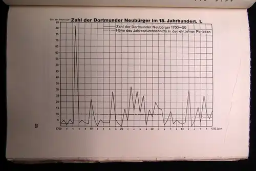 Winterfeld Geschichte Dortmunds und der Graffschaft Mark XXXIX. 1931 Geschichte