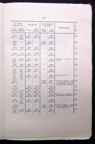 Beiträge zur Geschichte Dortmunds und der Graffschaft Mark XXIII 1914 Geschichte