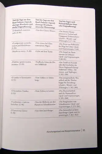 Biskup Der Sagenforscher Richard Kühnau 1858-1930 Beitrag Kulturgeschichte 2022