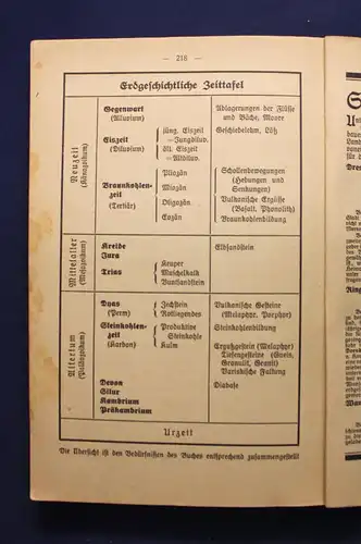 Eismann Wanderbuch für das Zwickauer Land 1924 Saxonica Sachsen Zwickau js