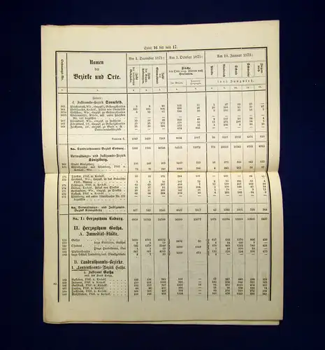 Ortschaftsverzeichnis der Herzogthümer Coburg und Gotha 1871 Geschichte mb