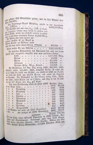 Handbuch zu dem Atlas von Preußen in 27 Karten Teil 1 & 2 Topographie js