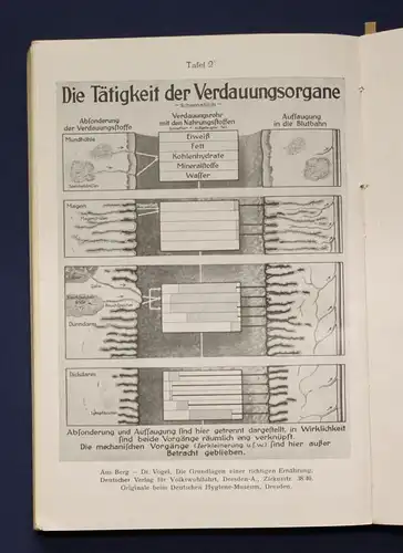 Fassbender Ernährungskunst als Lebenskunst Ethik und Hygiene 1927 js