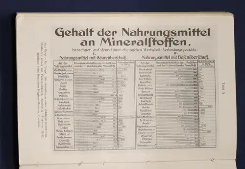 Fassbender Ernährungskunst als Lebenskunst Ethik und Hygiene 1927 js