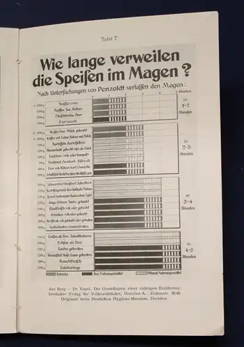 Fassbender Ernährungskunst als Lebenskunst Ethik und Hygiene 1927 js