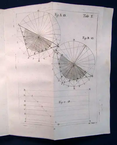 Lory Gnomonik (alle Gattungen der Sonnenuhren) 1781 Uhrenkunde Astronomie sf