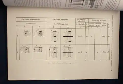 Wissenschaftliche Zeitschrift Heft 4/ 5 1952/ 53 Heft B Festausgabe Wissen  js