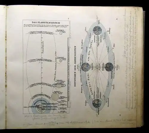 G. Freytag`s Welt- Atlas 255 Karten auf 142 Seiten 1925 Geographie Weltkunde