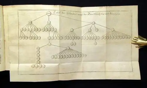 Boysen Die allgemeine Welthistorie 1767 Alte Historie 1. Band Geschichte