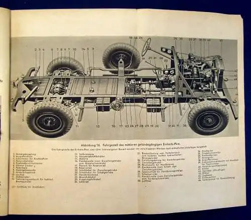 Handbuch für Kraftfahrer Mit 485 teils mehrfarbigen Abb. und 2 Tafeln 1900 js