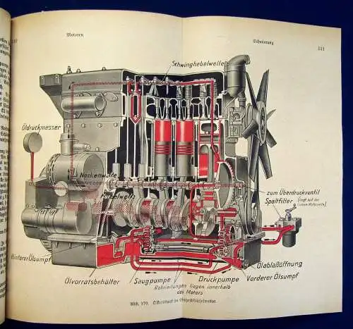 Handbuch für Kraftfahrer Mit 485 teils mehrfarbigen Abb. und 2 Tafeln 1900 js