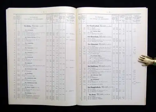 Die Wassersäulen des Landes Sachsen Verzeichnis Einzugsgebietsgrößen,Längen 1935