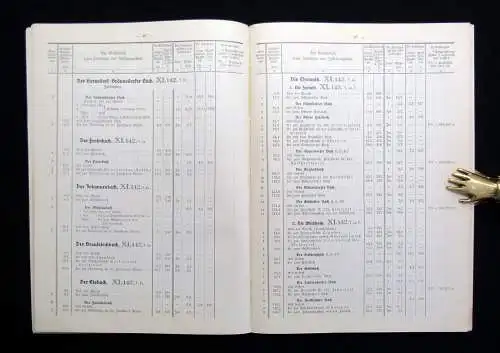 Die Wassersäulen des Landes Sachsen Verzeichnis Einzugsgebietsgrößen,Längen 1935