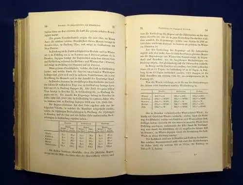 Schober Tharander Jahrbuch Festschrift 50 Jähr. Jubiläum der Akademie 1866 js