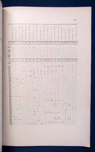 Kupffer Die Naturschonstätte Moritzholm 1931 Algenflora der Insel Moritzholm js