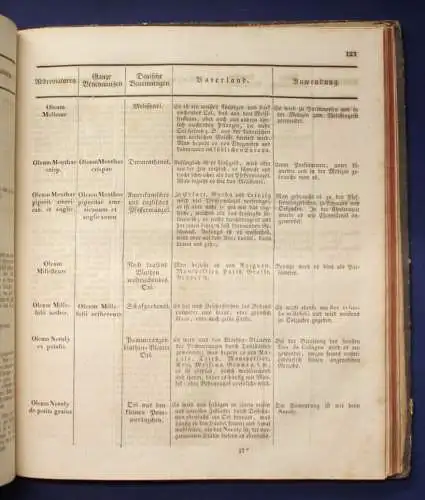 Koenig Drogerie, Spezerie - und Farbwaaren- Lexikon 1839 Handel Wirtschaft js