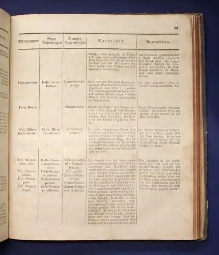 Koenig Drogerie, Spezerie - und Farbwaaren- Lexikon 1839 Handel Wirtschaft js