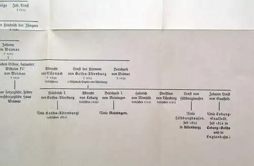 Ewald,Schmidt Walter Grundlagen und Wendepunkte der thüringischen Geschichte