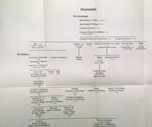 Ewald,Schmidt Walter Grundlagen und Wendepunkte der thüringischen Geschichte