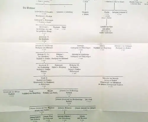 Ewald,Schmidt Walter Grundlagen und Wendepunkte der thüringischen Geschichte