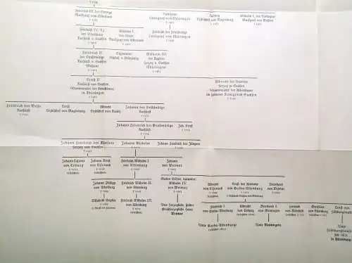 Ewald,Schmidt Walter Grundlagen und Wendepunkte der thüringischen Geschichte