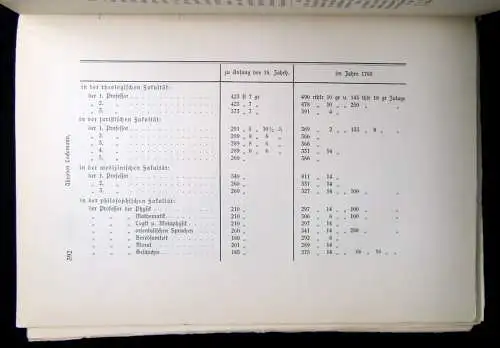 Dobenecker, Otto Beiträge zur thüringischen und sächsischen Geschichte 1929