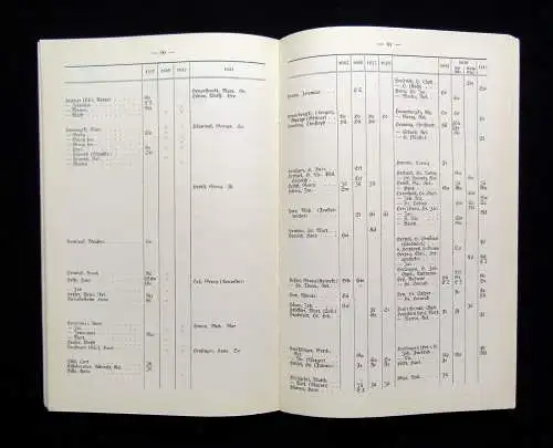 Mitteilungen der Vereinigung für Gothaische Geschichte 5 Hefte 1928-1933