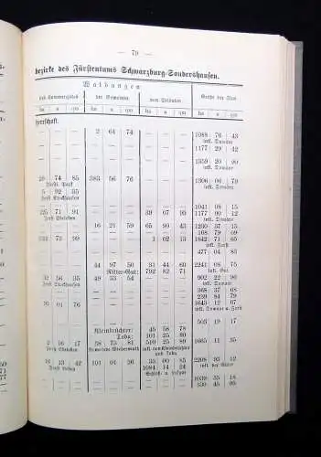 Hahn Heimatkunde für das Fürstentum-Schwarzburg-Sondershausen 1914 Ortskunde