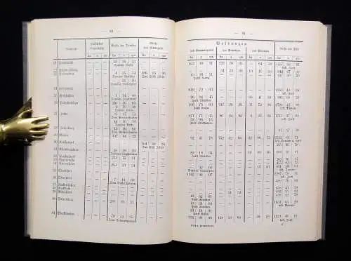 Hahn Heimatkunde für das Fürstentum-Schwarzburg-Sondershausen 1914 Ortskunde