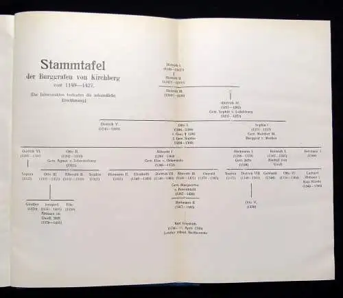 Barsekow Das Hausbergen über Jena und die Geschichte der Burggrafen v. Kirchberg