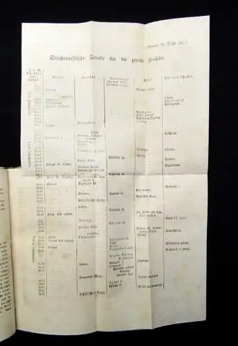 Scheller lateinisch-deutsches Lexicon oder Wörterbuch 1.Bd.apart( von 3) 1788