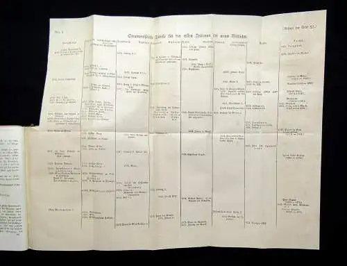 Rotteck Allgemeine Geschichte vom Anfang der historischen Kenntnis 7.Bd.apart