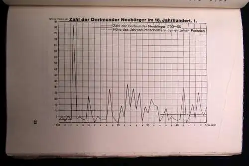 Winterfeld Geschichte Dortmunds und der Graffschaft Mark XXXIX. 1931 Geschichte