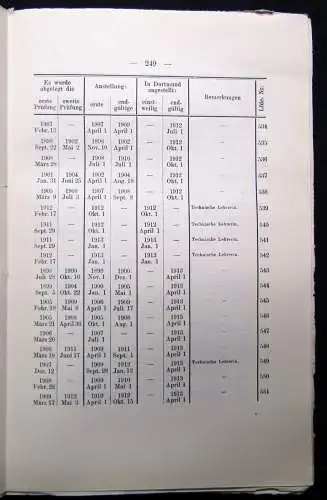 Beiträge zur Geschichte Dortmunds und der Graffschaft Mark XXIII 1914 Geschichte