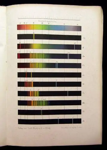 Städeler, Kolbe Leitf. qualitative chemische Analyse anorganischer Körper 1871 m