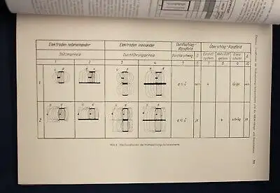 Wissenschaftliche Zeitschrift Heft 4/ 5 1952/ 53 Heft B Festausgabe Wissen  js