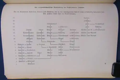 Wilsdorf Die Vorfahren der Annaberger Familie Wilsdorf 1941 18 Wappenabb. js